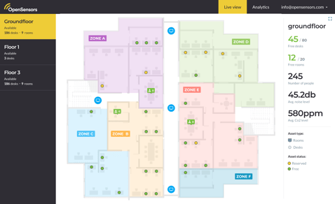 OpenSensors - live view — footfall