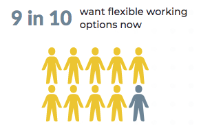 OpenSensors - 9 in 10 want flexible working