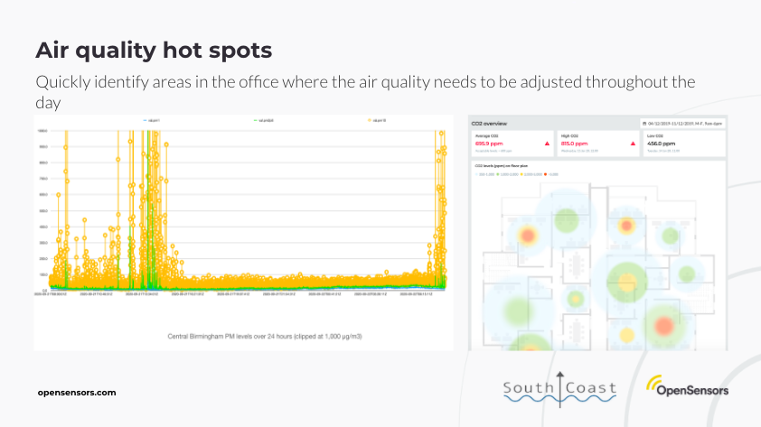 OpenSensors - Utilising IAQ data in your workplace