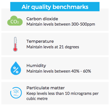 OpenSensors - Air quality benchmarks-1