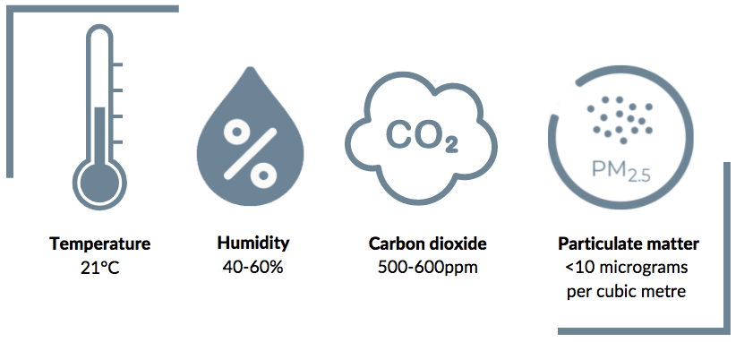 OpenSensors - Air quality benchmarks