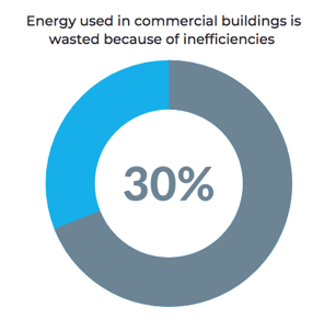 OpenSensors - Energy wasted due to inefficients