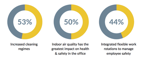 OpenSensors - Greatest impact on employee H&S