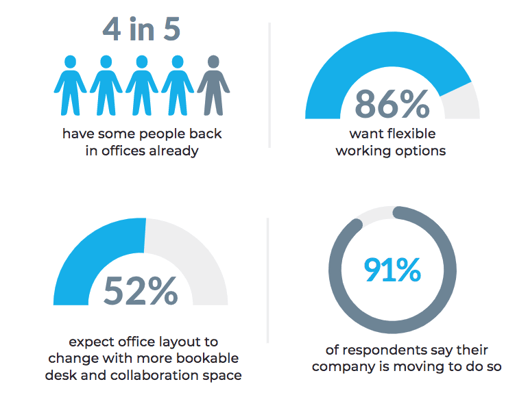 OpenSensors - Return to work stats_1