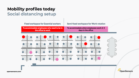 OpenSensors - Social distancing set up - mobility