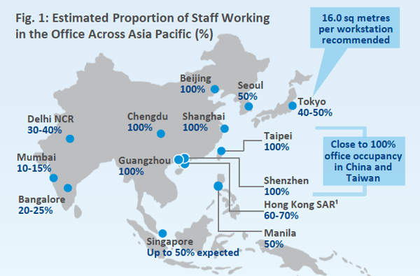 Colliers International - Return to the office