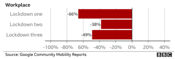 Google community mobility reports
