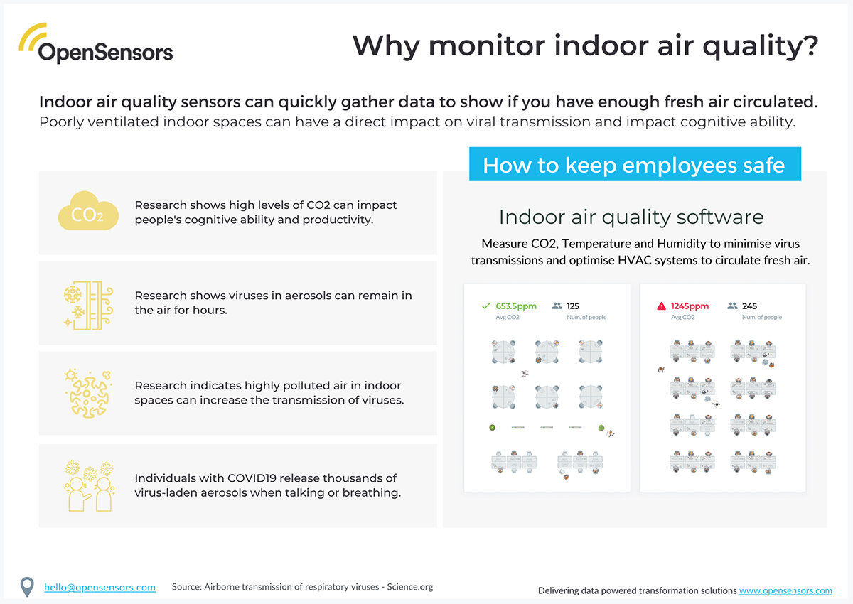 OpenSensors - Why monitor indoor air quality