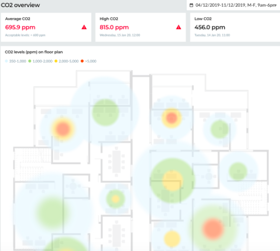 OpenSensors - Environmental data