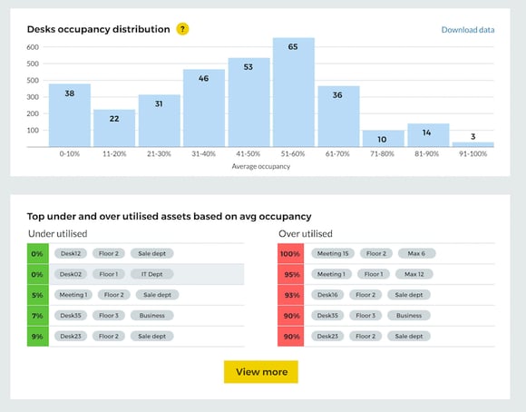 OpenSensors-occupancy-distribution-graph