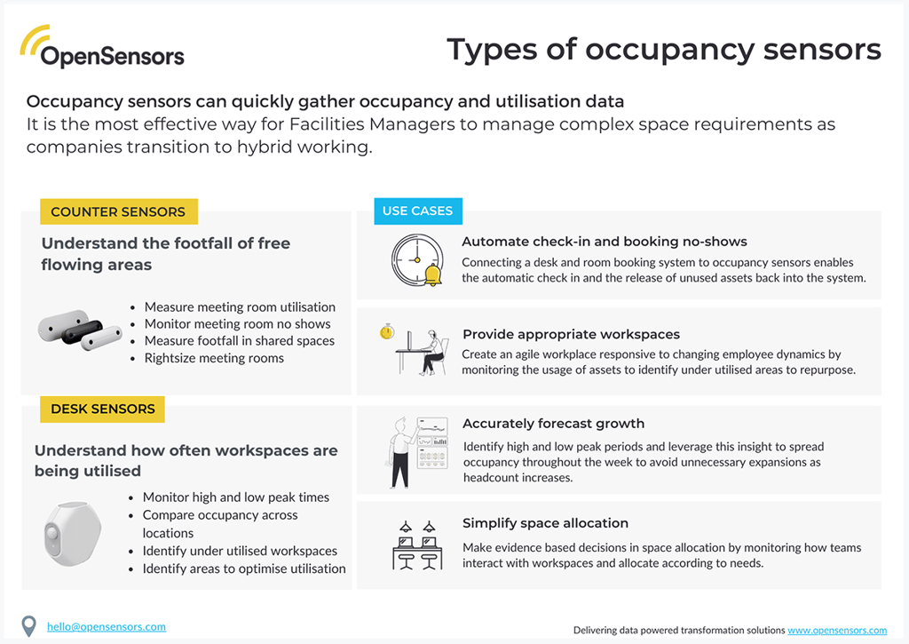 OpenSensors - Efficiently manage spaces with occupancy sensors