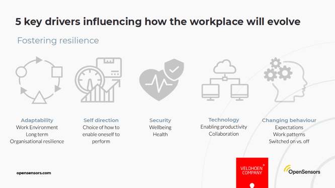 OpenSensors - Future of work drivers