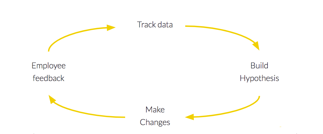 OpenSensors-Iterative Approach