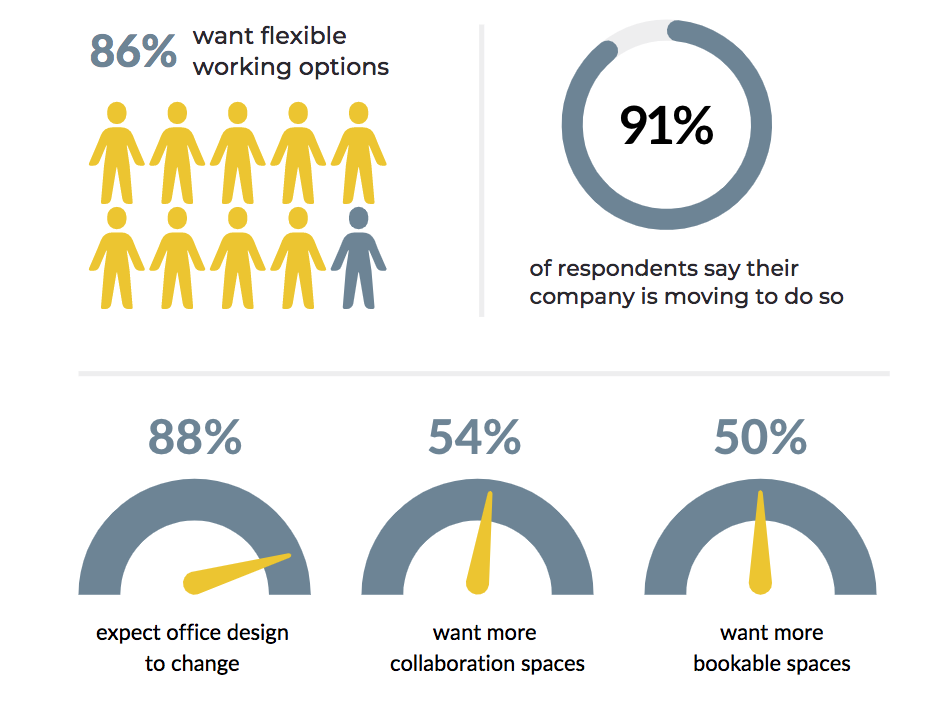 OpenSensors - Expectated changes to the workplace