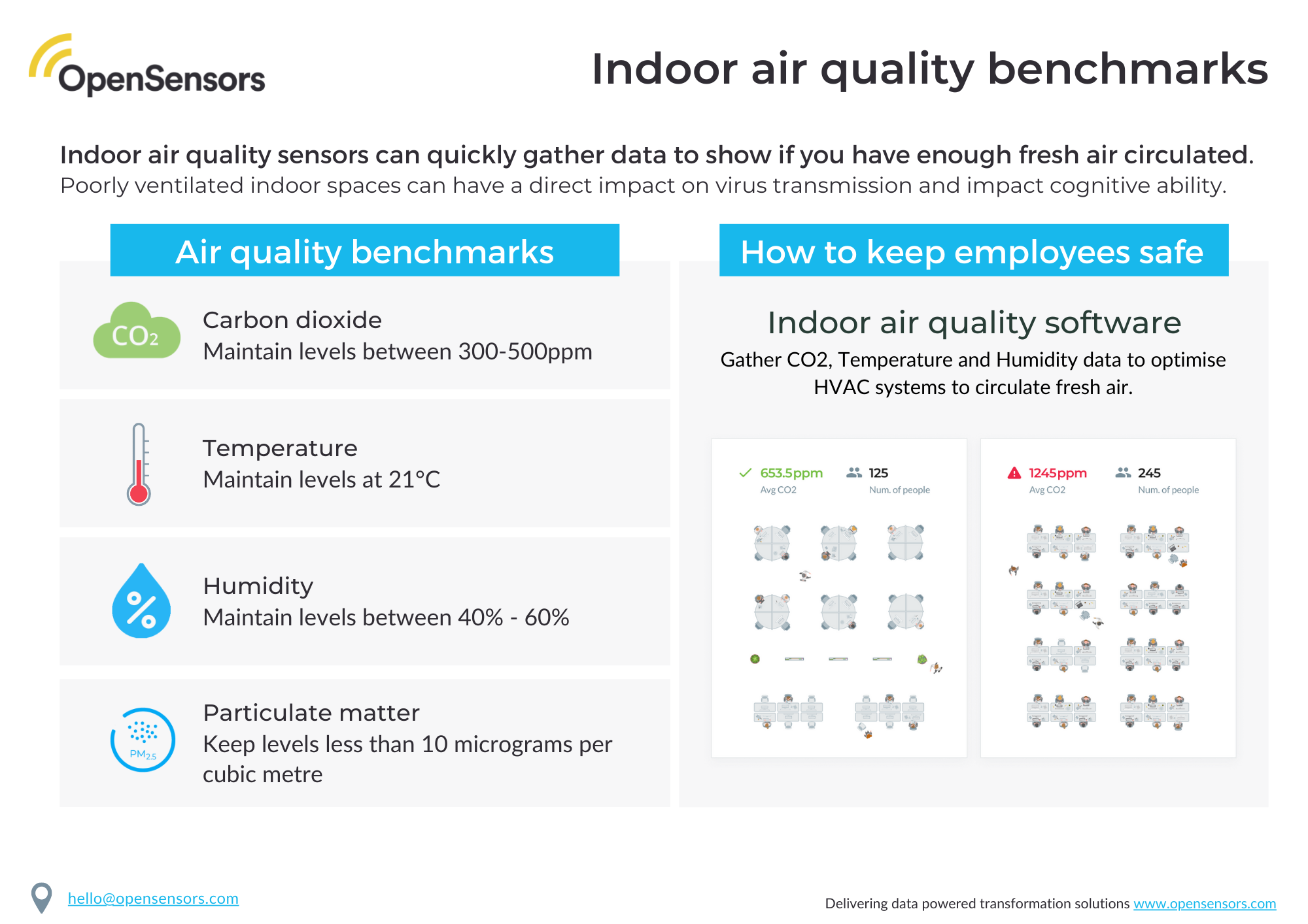 OpenSensors - Indoor air quality benchmarks2